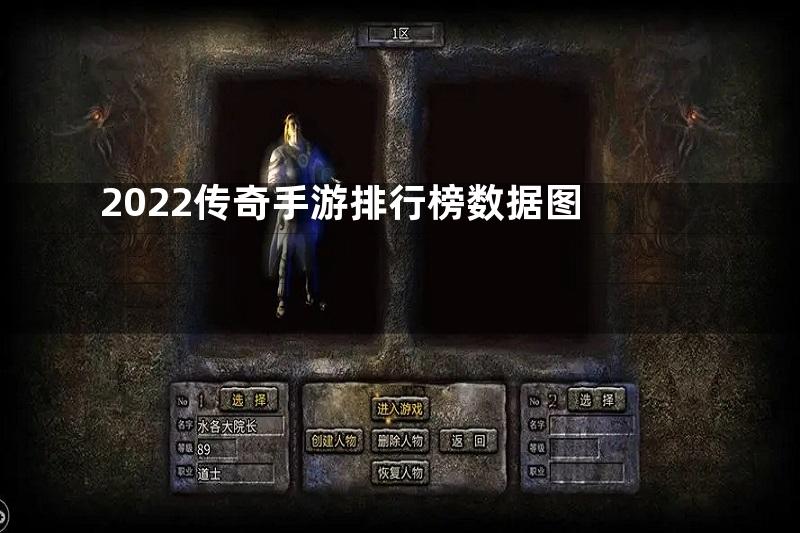 2022传奇手游排行榜数据图